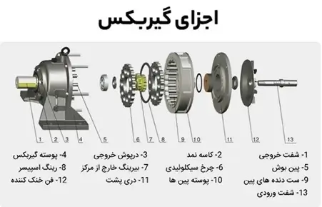 اجزای گیربکس