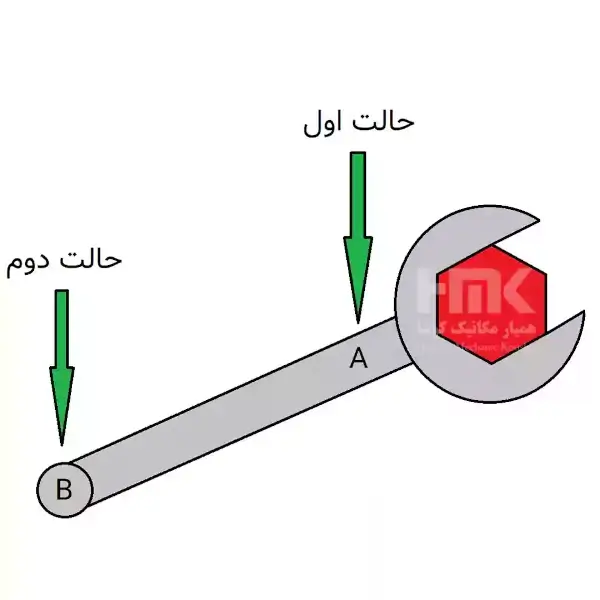گشتاور