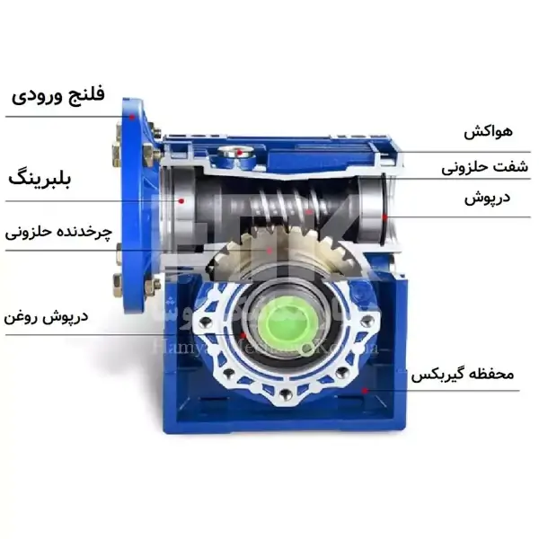گیربکس